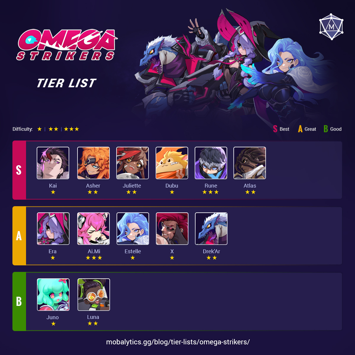 57704bfc-omega-strikers-tier-list-rune-update omega strikers tier list (rune update)