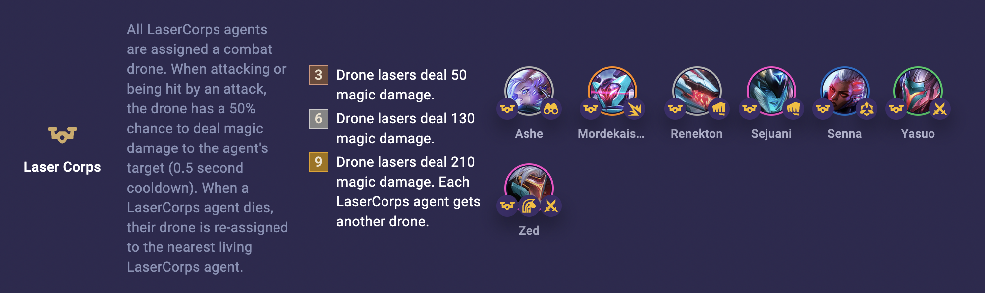 TFT Set 8 Laser Corps