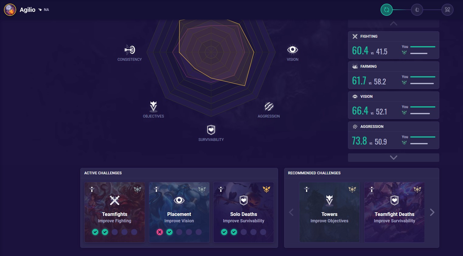 5bf0b473-challenges-within-gpi challenges within gpi