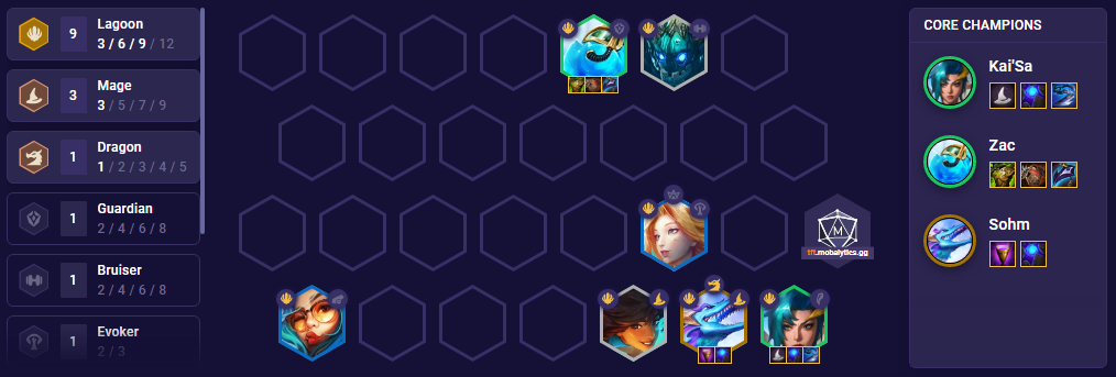 5c9c7e99-tft-lagoon-level-8 TFT Lagoon Level 8