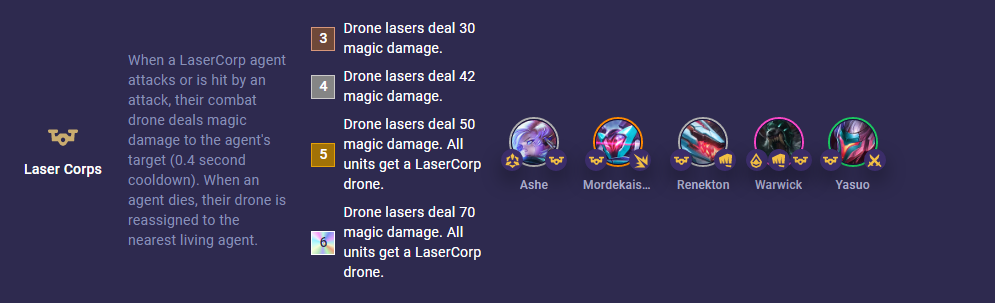 TFT Set 8.5 Laser Corps