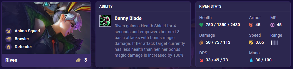 TFT Set 8 Riven Ability Stats