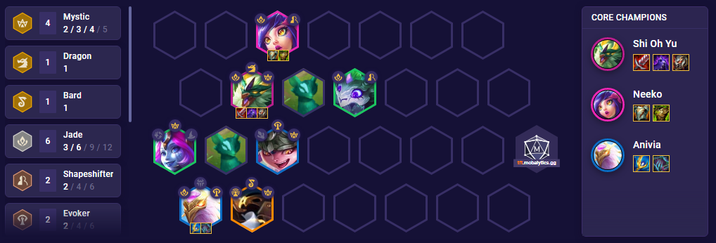 TFT Shi Oh Yu Team Comp