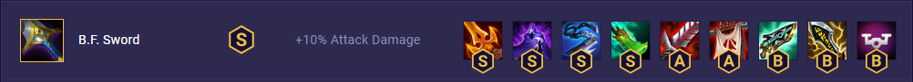 TFT Set 8 B.F. Sword