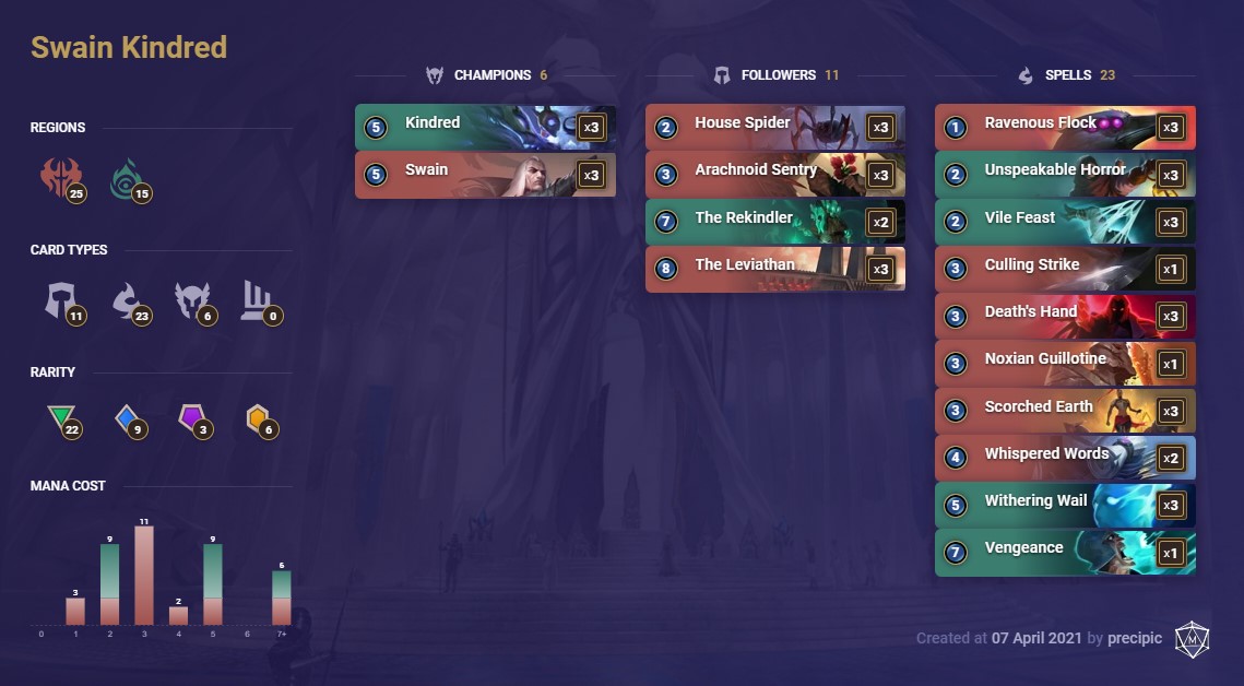 64690c9d-swain-kindred-lor-deck Swain Kindred (LoR Deck)