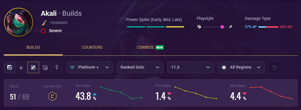 6613d583-akali-champion-page Akali champion page