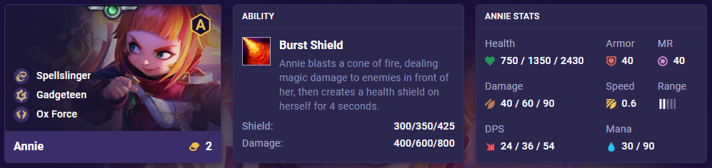 6c634f08-tft-set-8-annie-stats TFT Set 8 Annie Stats