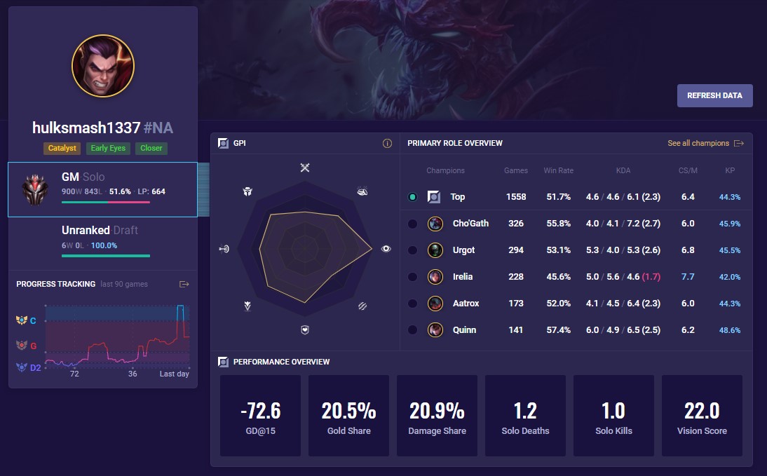 6d5470bc-tyler1-hulksmash-profile Tyler1 hulksmash profile