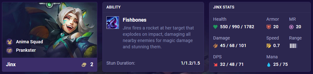TFT Set 8 Jinx Ability Stats