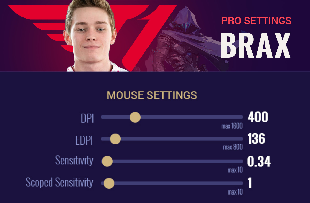 6f02bb75-image1 Brax's mouse sensitivity