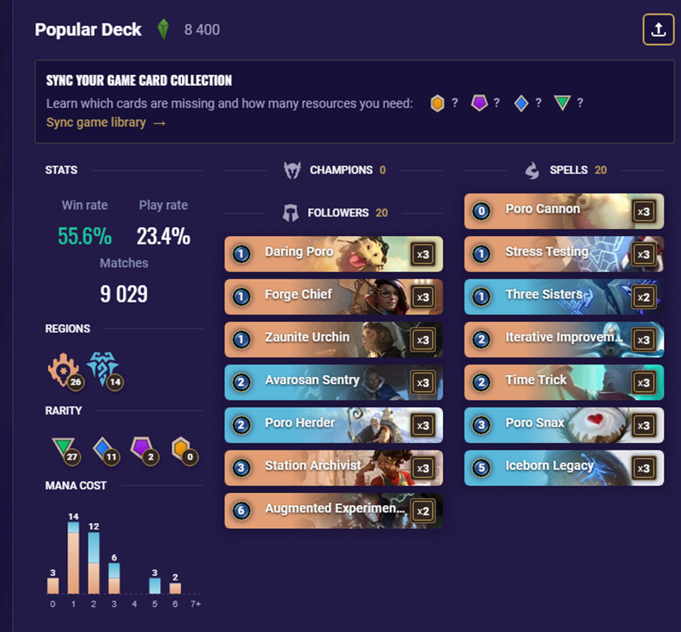 73605b61-current-poro-list Current Poro list