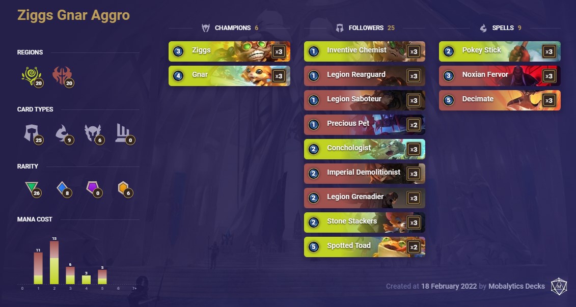 Ziggs Gnar Aggro (LoR Deck)