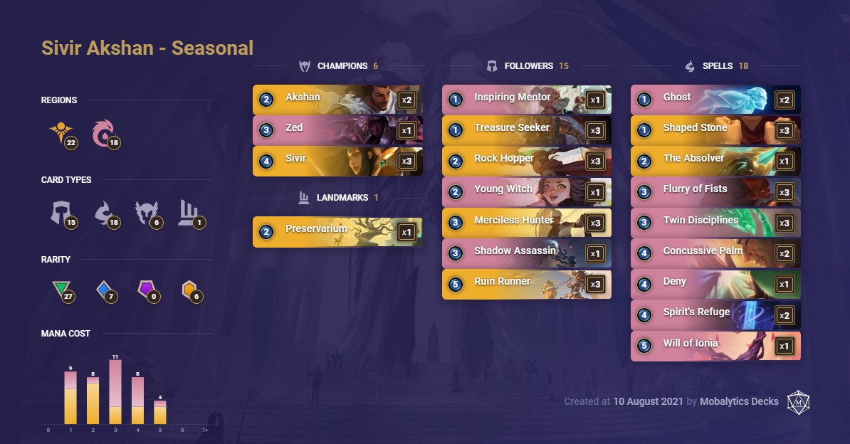 745e7a8b-sivir-akshan-seasonal-lor-deck Sivir Akshan seasonal (LoR deck)