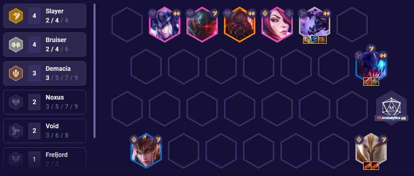 7491d881-tft-set-9-5-bruiser-team-comp TFT Set 9.5 Bruiser Team Comp