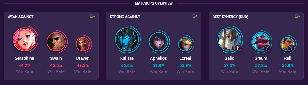758990e8-vayne-matchups-overview Vayne Matchups overview