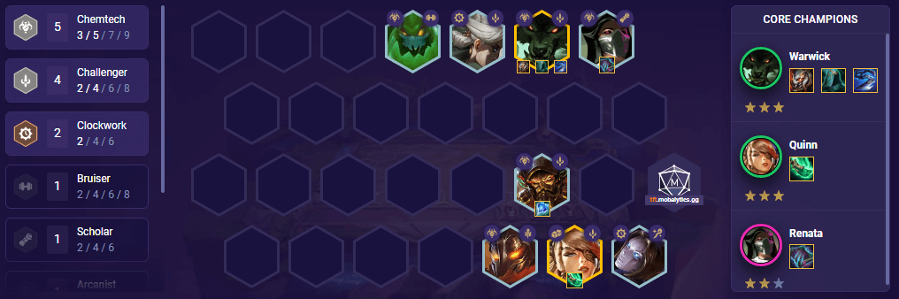 7b3e804b-tft-5-chem-4-chals TFT 5 Chem 4 Chals