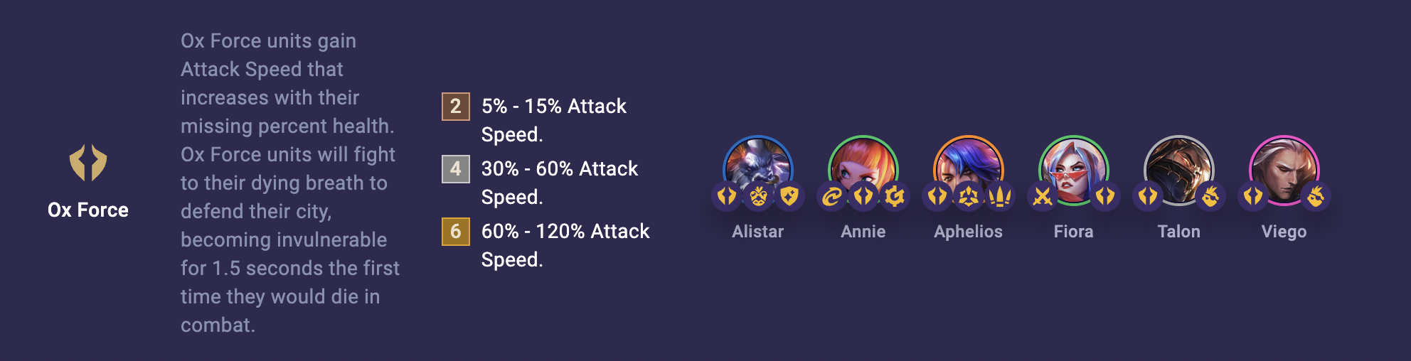 TFT Set 8 Ox Force