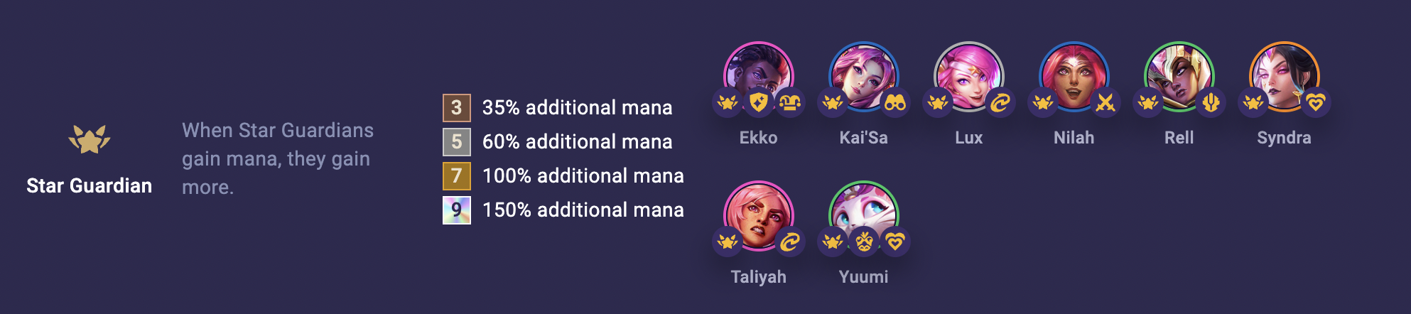 TFT Set 8 Star Guardian