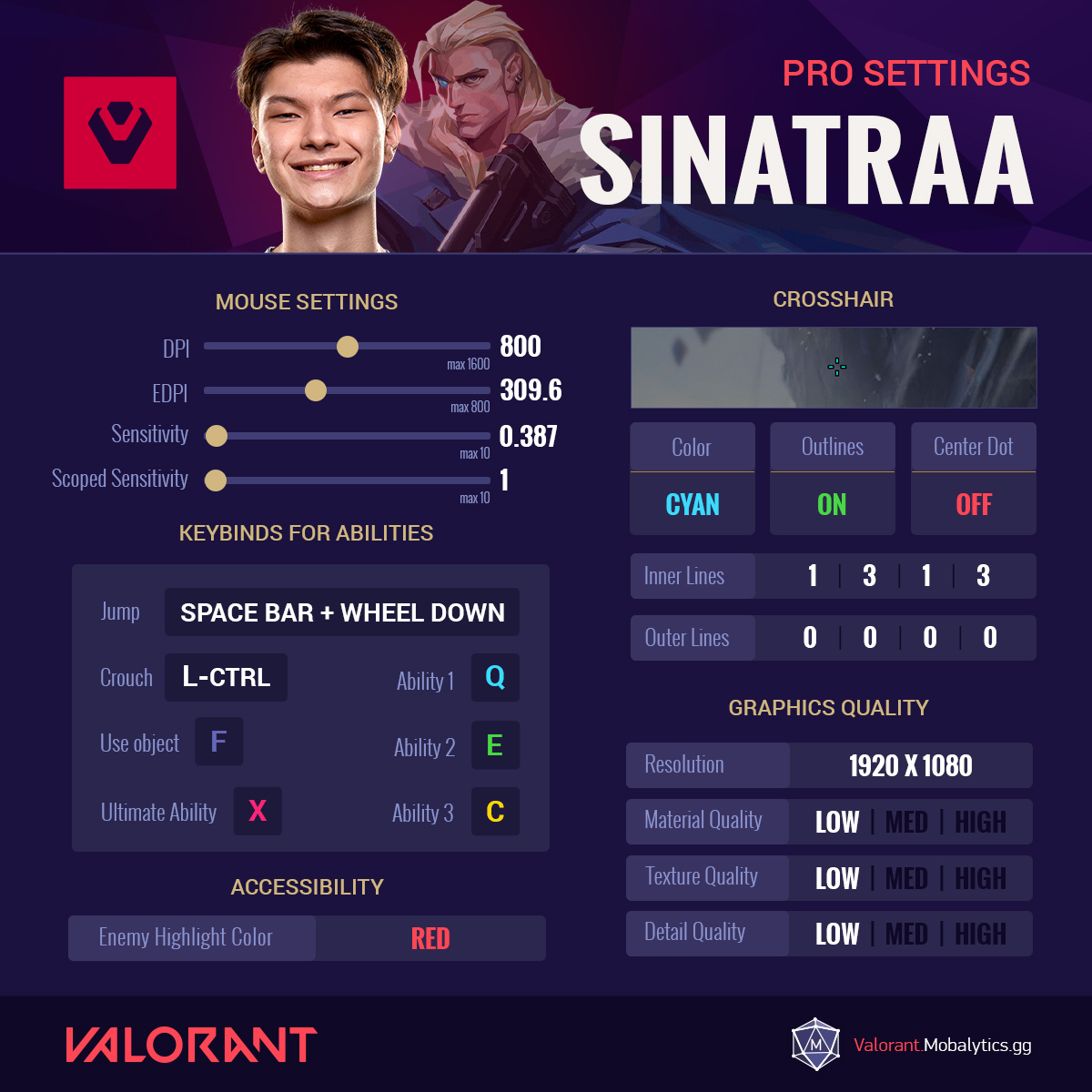 84b0bc49-sinatraa Sinatraa Valorant Pro Settings