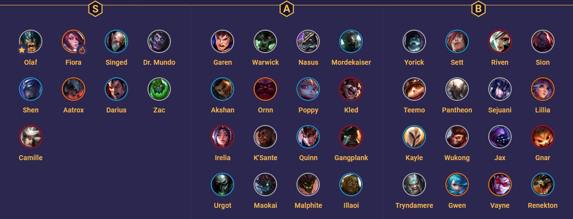 87492c5a-lol-tier-list-example-mobalytics-guide LoL Tier List example mobalytics guide