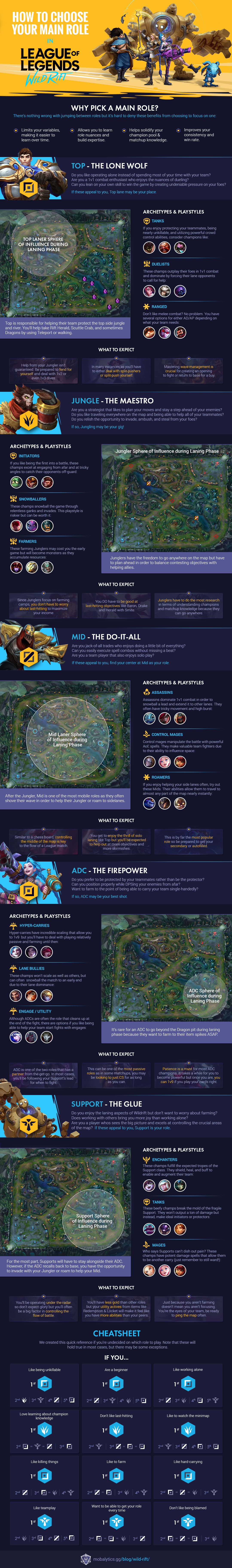 89f4477c-wild_rift_how_to_choose_your_main_role_infographic