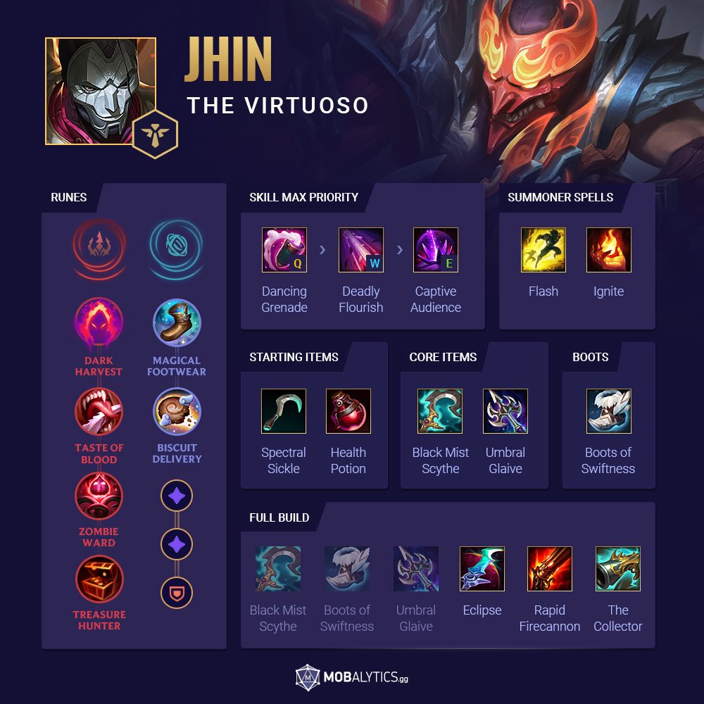 8b561a64-jhin-support-build-option2 Jhin-Support-Build-Option2