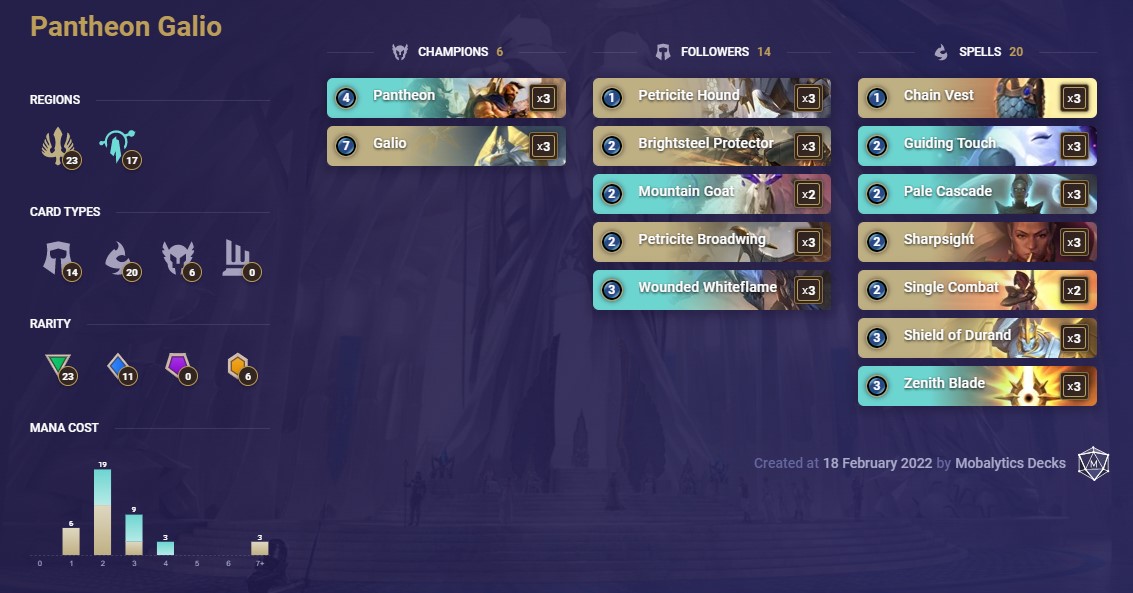 Pantheon Galio (LoR Deck)