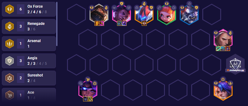 920a1430-tft-6-ox-force-team-comp TFT 6 Ox Force Team Comp