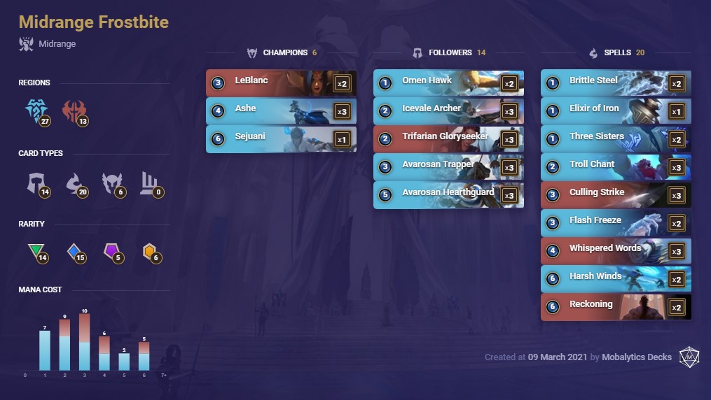 9416e3c6-midrange-frostbite-lor-deck-3-9 Midrange Frostbite (LoR deck 3-9)