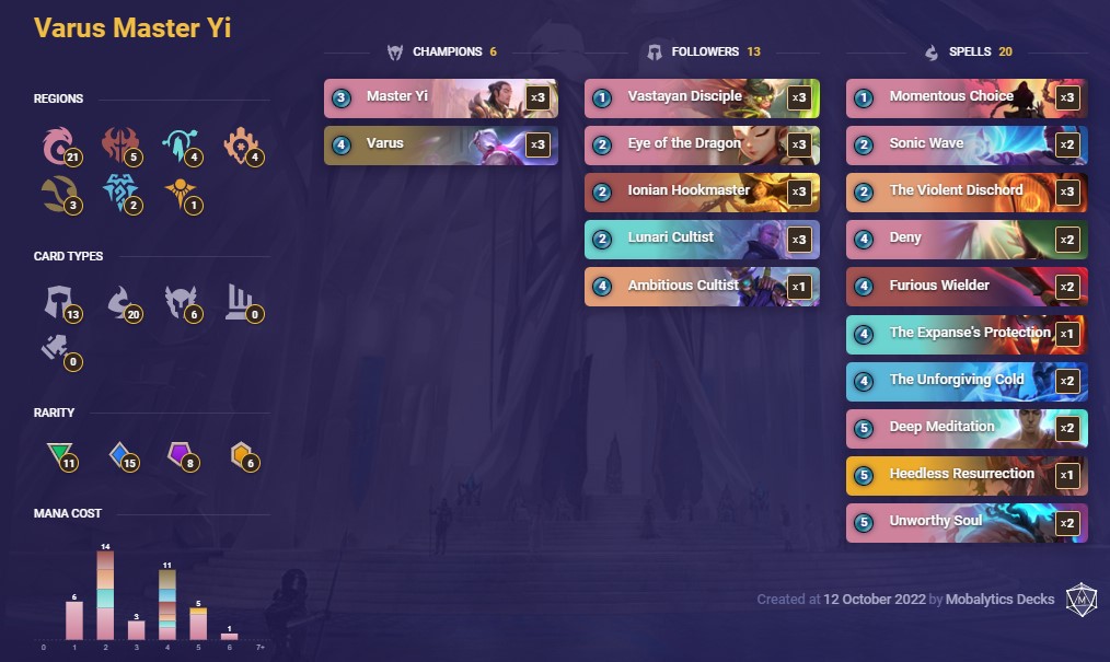 96167404-varus-master-yi-lor-deck Varus Master Yi (LoR Deck)