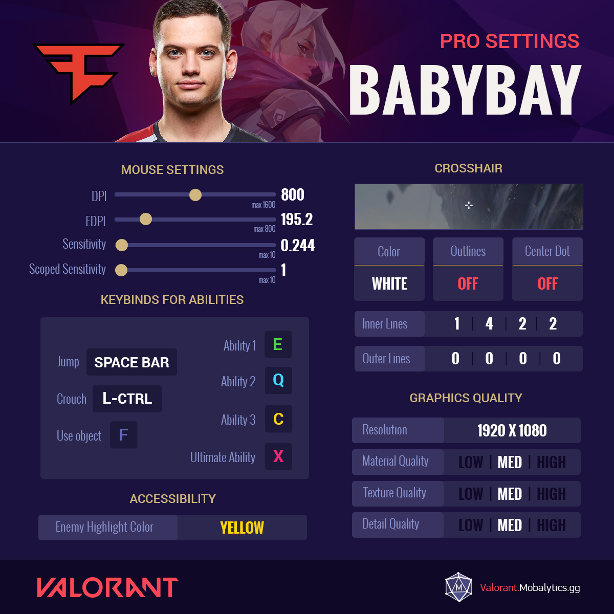9719fe97-faze-babybay-valorant-pro-settings Faze Babybay Valorant Pro Settings
