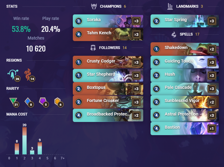 Hush deck list