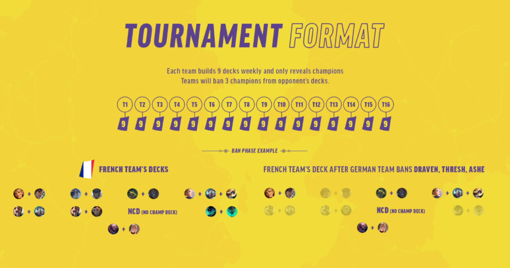 EU masters tournament format