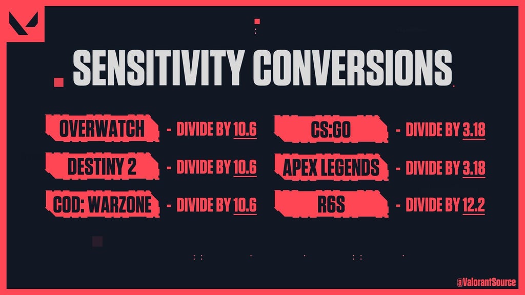 9e859900-valorant-sensitivity-conversions-from-other-games Valorant sensitivity conversions from other games