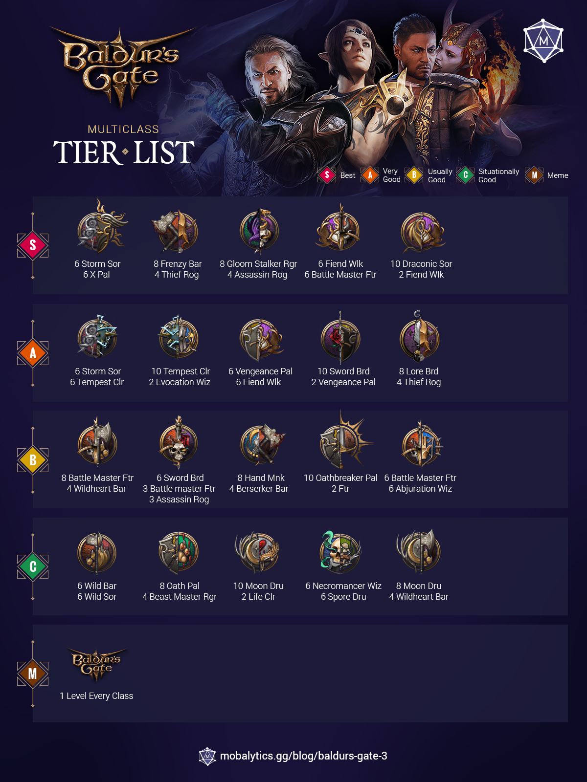 best baldur's gate 3 multiclasses tier list rankings