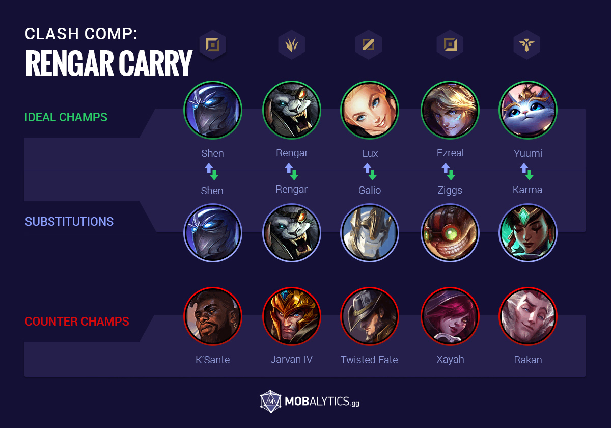 a3916a95-rengar_carry