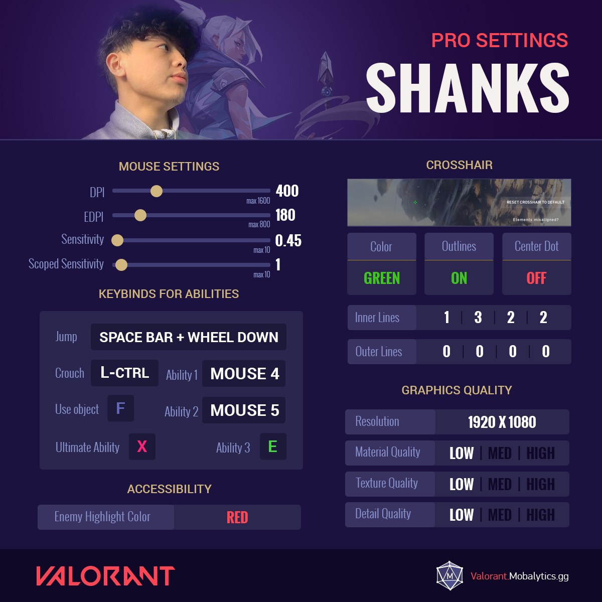 a65564b0-shanks-1 Shanks Pro Valorant Settings