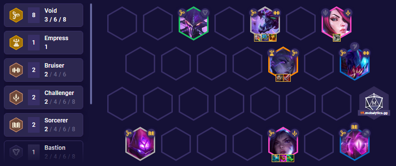 a78192cf-tft-set-9-5-void-team-comp TFT Set 9.5 Void Team Comp