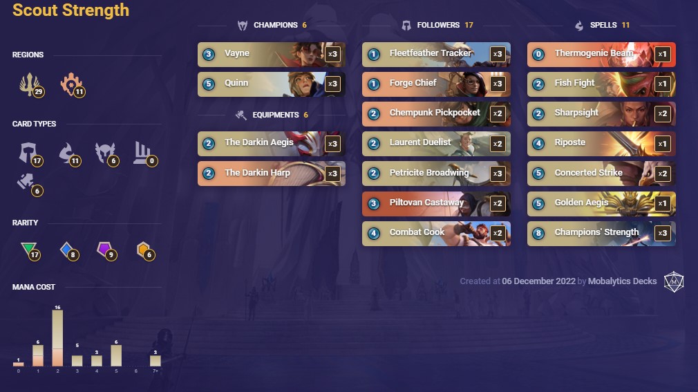 a9dee55f-scout-strength-lor-deck Scout Strength (LoR Deck)