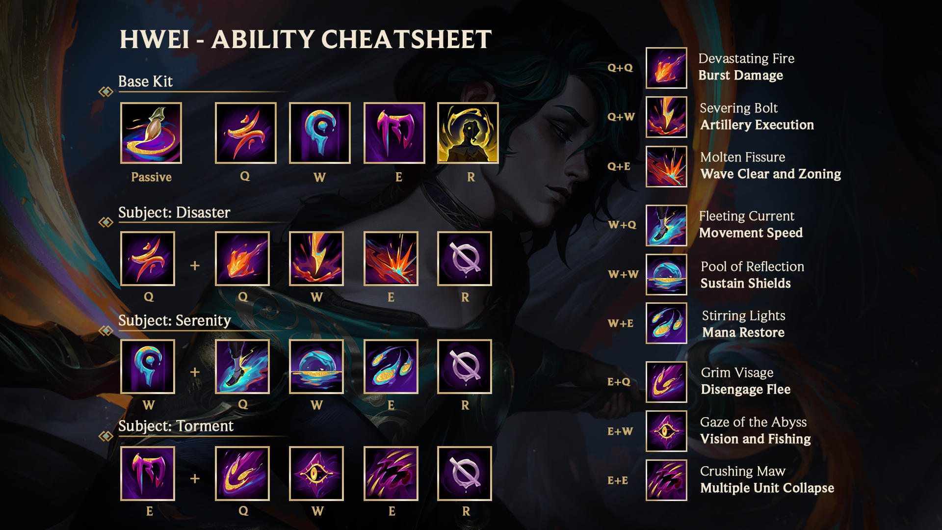 abilityinfograph-smccrumb-v2