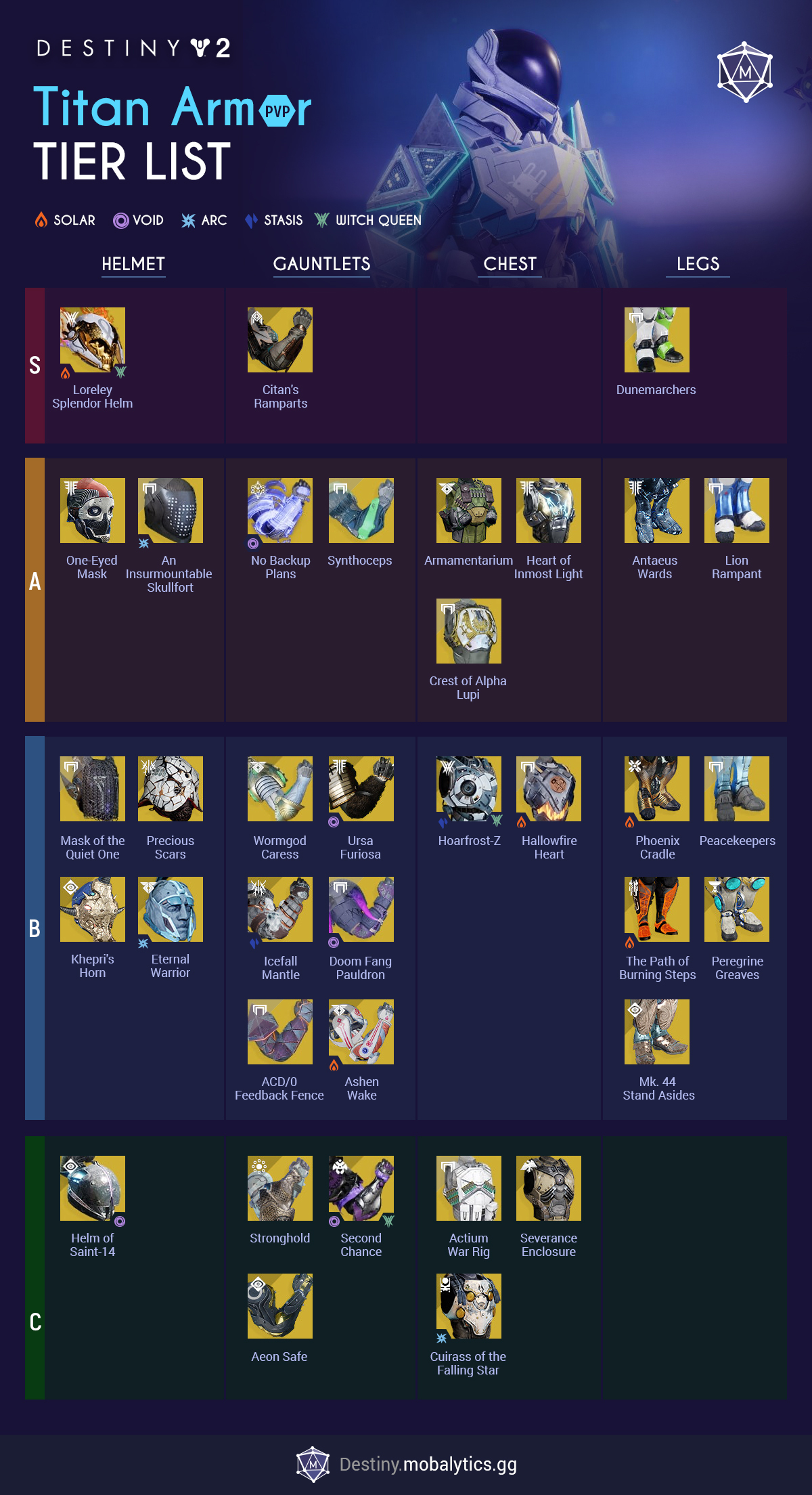 ad85978c-destiny-2-titan-pvp-tier-list destiny 2 titan armor pvp tier list