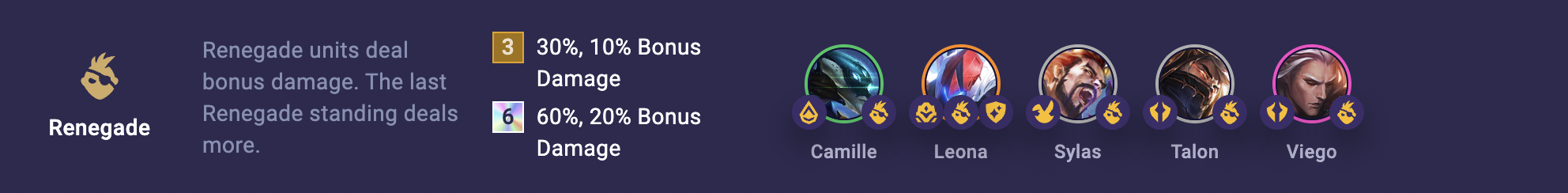 TFT Set 8 Renegade