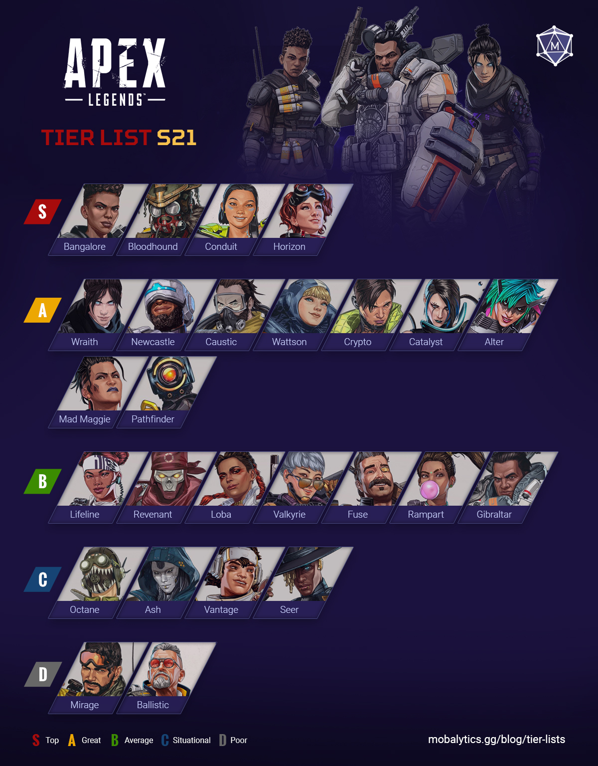 apex-legends-tier-list-season-21 apex legends tier list (season 21)