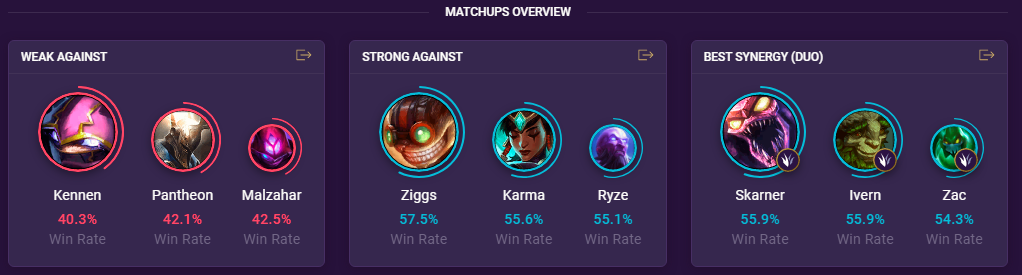 b02a008d-yasuo-weak-strong-against Yasuo weak strong against
