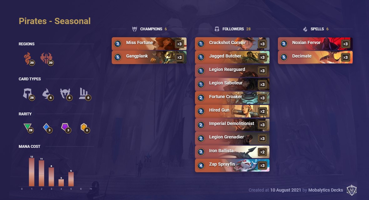 b0944bf9-pirates-seasonal-lor-deck Pirates seasonal (LoR deck)