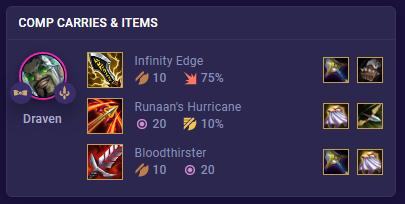 b0b11b47-tft-draven-items TFT Draven Items