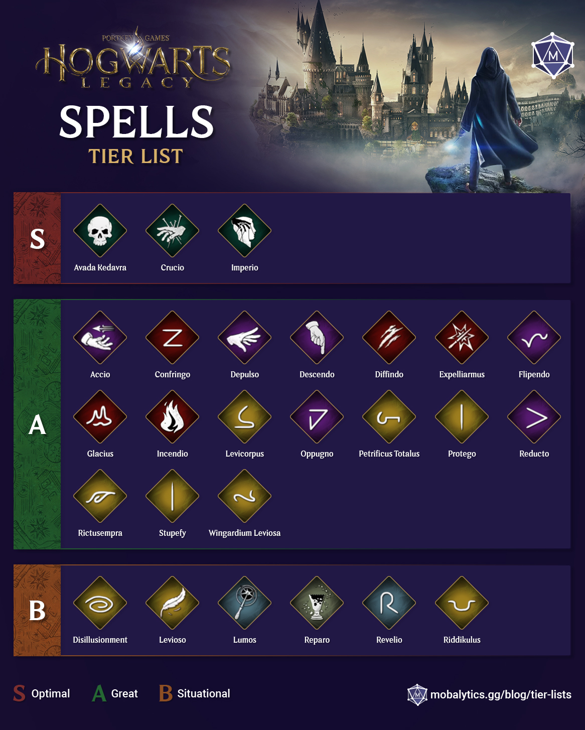 Hogwarts Legacy Spell Tier List