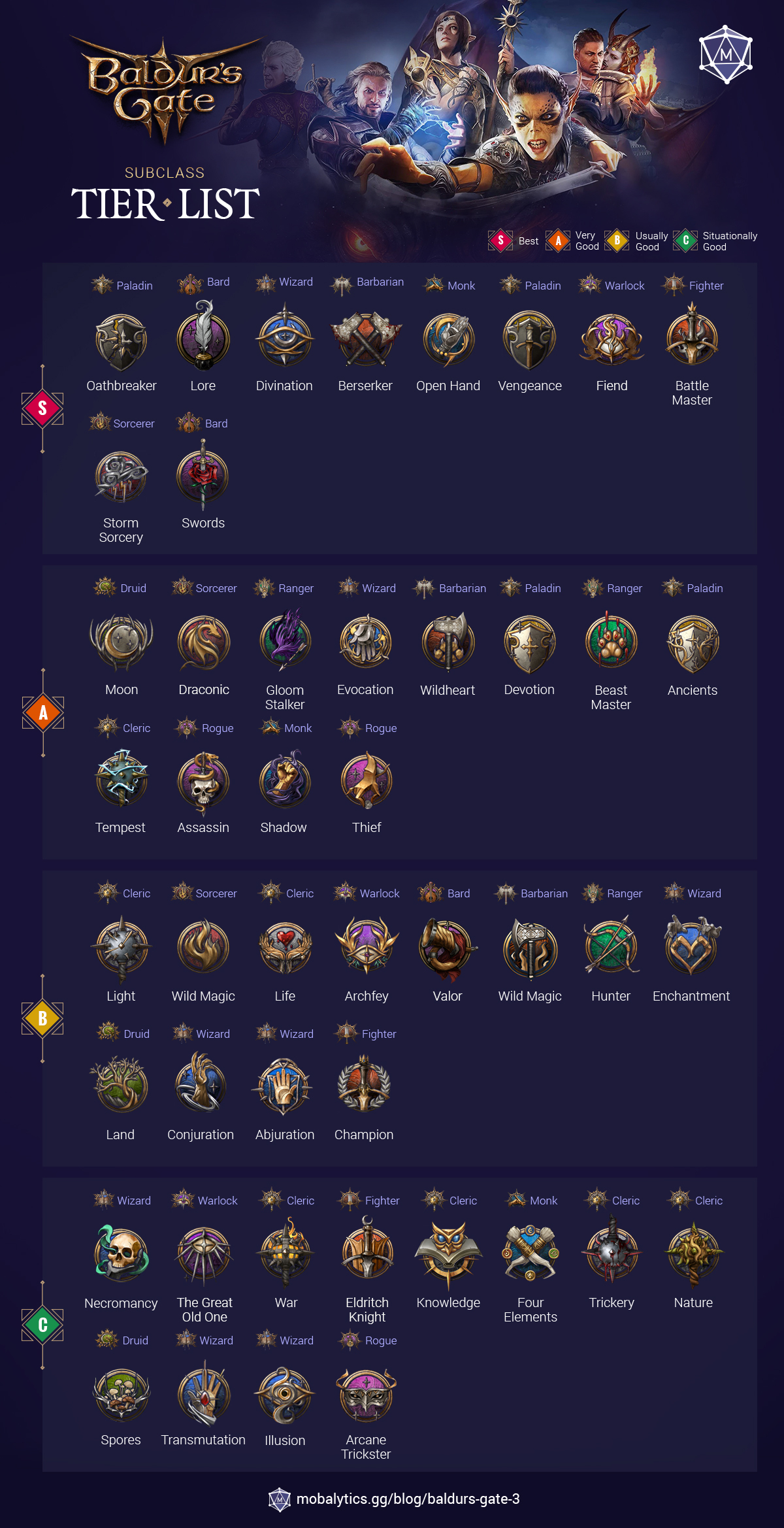 baldurs gate 3 subclass tier list
