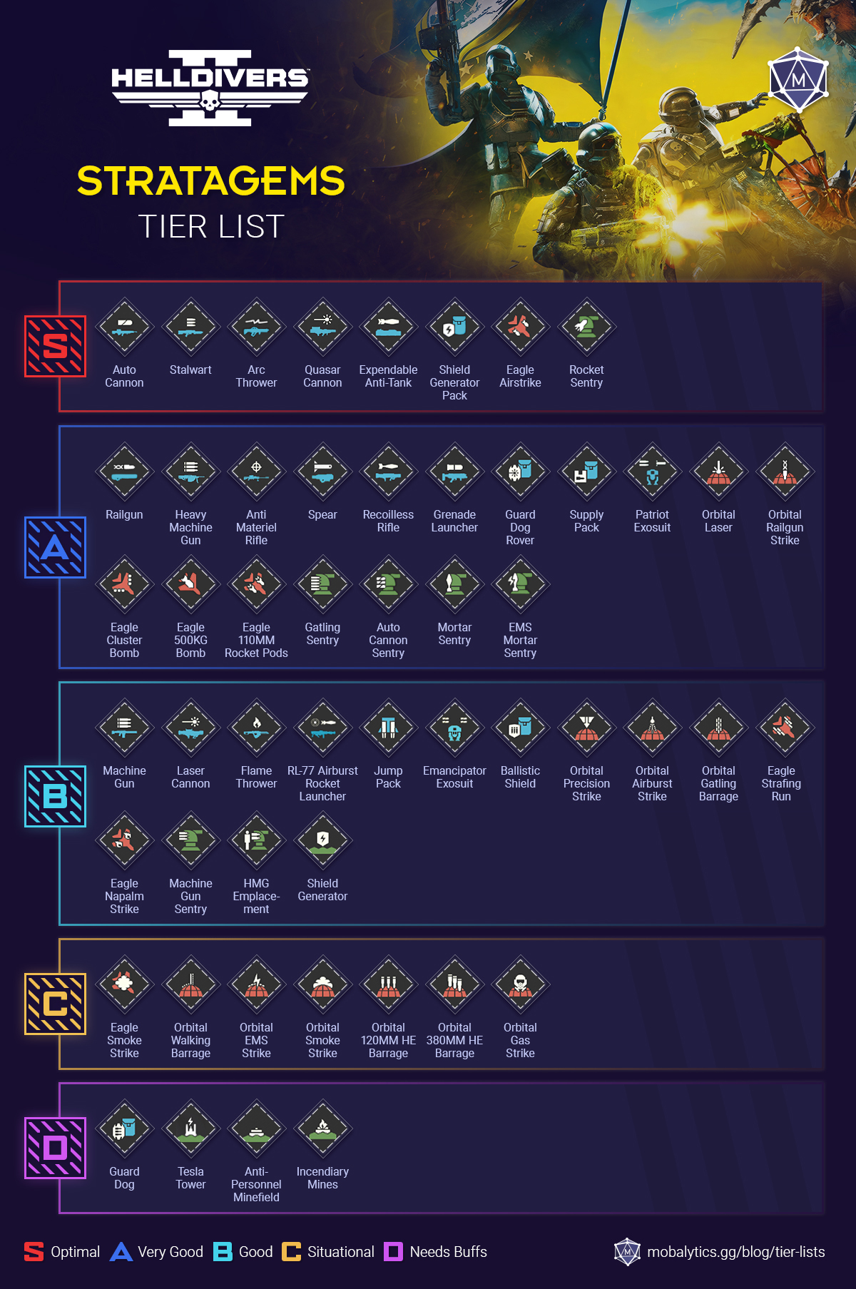 best helldivers 2 stratagems tier list (2024 june)
