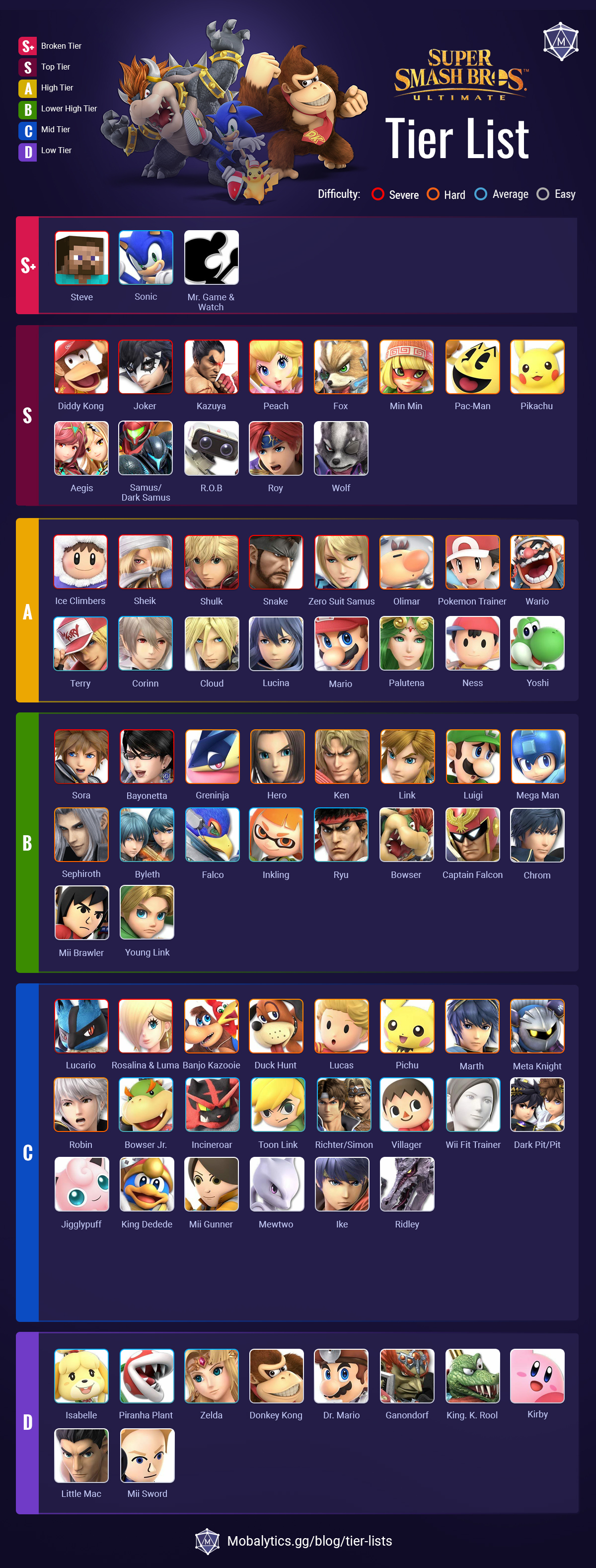 best smash ultimate characters tier list (2023 update)